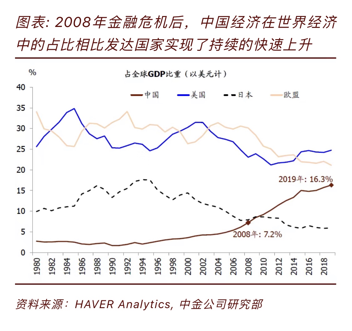 中美两国经济总量超过世界百分之几(3)