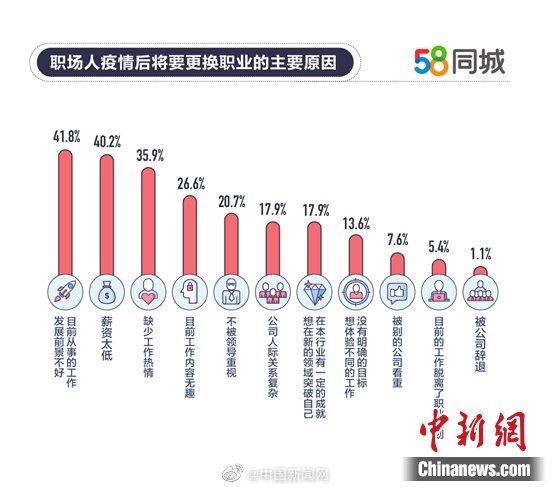 人均工作率_人均患尖牙畸形率(2)