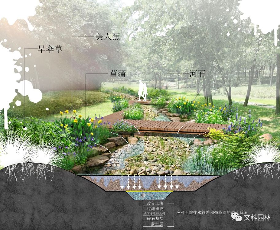海绵城市背景下的园林景观让雨季中的城市也能既有面子更有里子