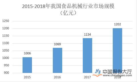 企业投资购买机器计入GDP嘛_广东统计局再度公告 2016深圳GDP达20078.58亿,首超广州