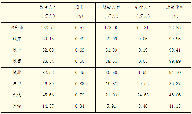 沈阳常住人口2019_沈阳市区人口多少