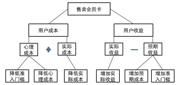 4000亿中国美发业，毁于套路