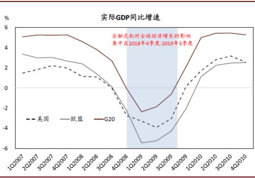 gdp增速2个百分点_旬度经济观察 2017年10月中旬(3)