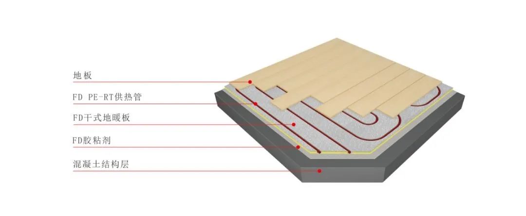 孚达科技   十问十答:干式地暖装配式建筑规范/技术标准驱动