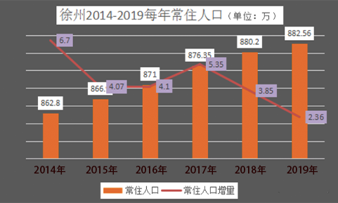 城市人口统计2021_跨省流动人口统计