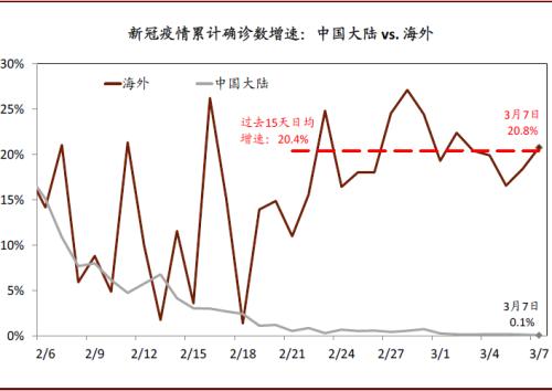 新冠疫情中国gdp_中国新冠疫情统计图(2)