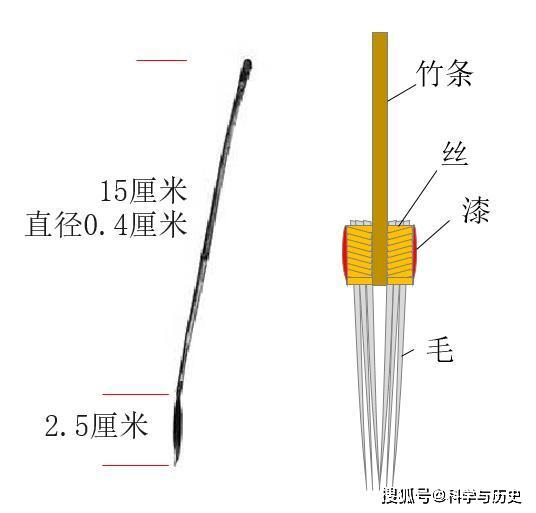 究竟是谁发明了毛笔?