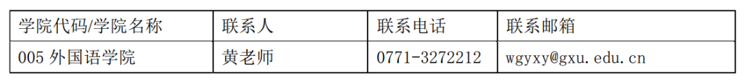 2020考研翻译硕士院_2020中国民航大学翻译硕士研究生招生复试及录取工