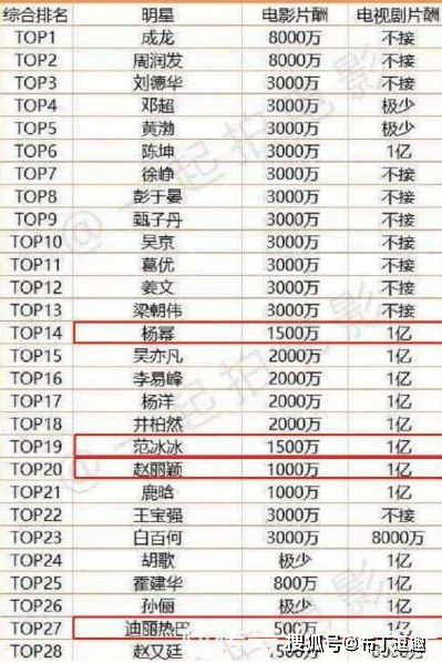 大牌排名_大牌手机壁纸(2)