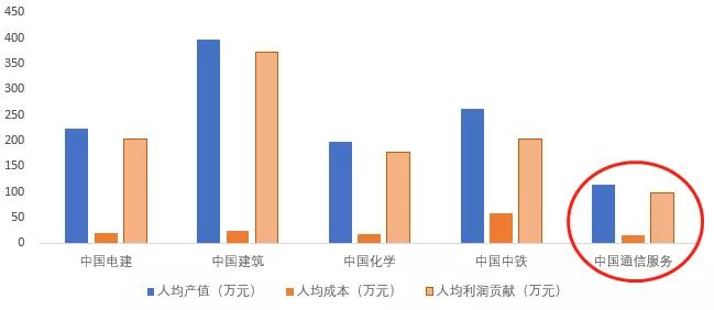 中国人口无法解决温饱美国_美国人口种族分布图(2)