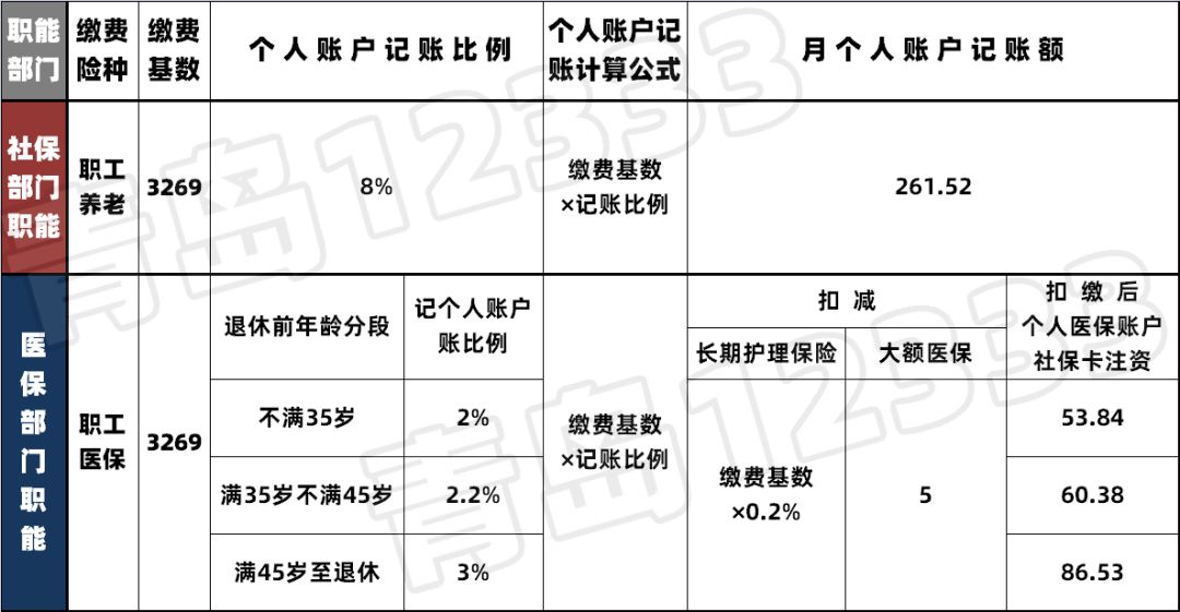 户号算人口_人口普查