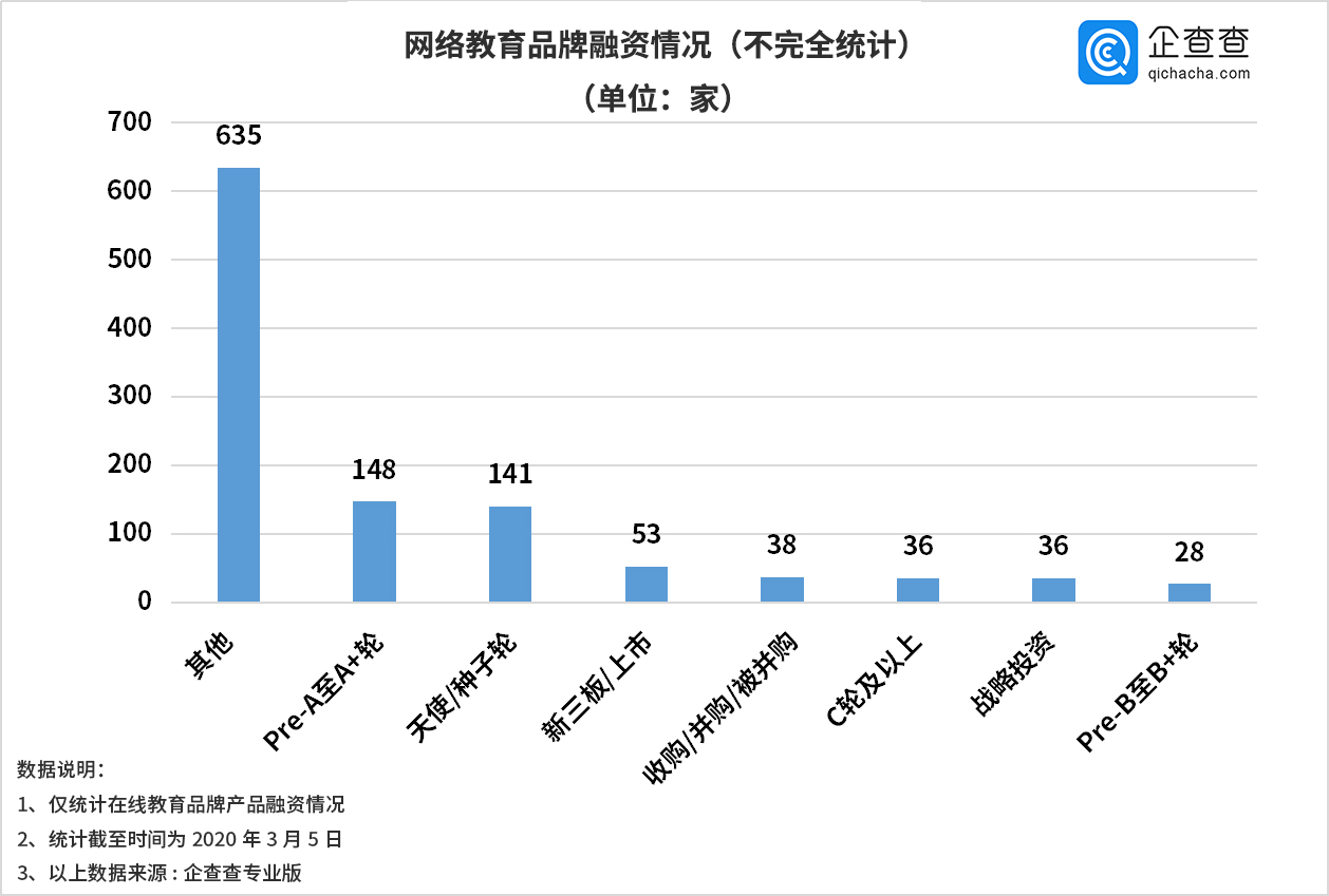 在线教育“一夜爆红”，超一亿学生在线上课，23万在线教育企业迎来春天？