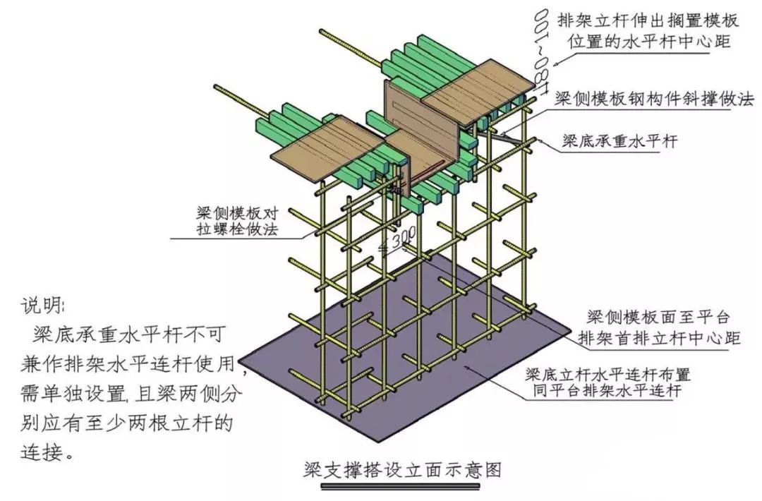 支撑怎么搭_平板支撑图片