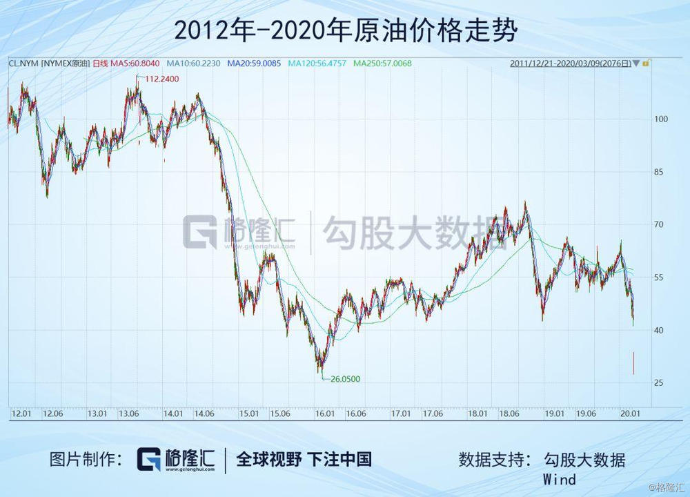 2020年两只黑天鹅gdp_黑天鹅蛋糕(2)
