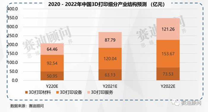 2019年全球及中国3d打印行业数据简析