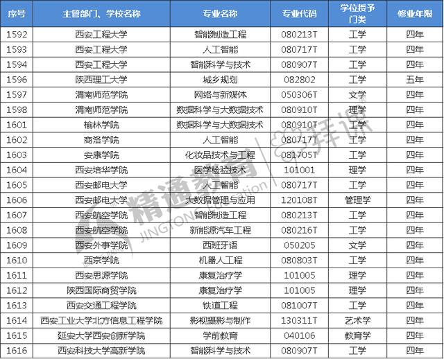 物流管理大学排名_世界排名前100的大学