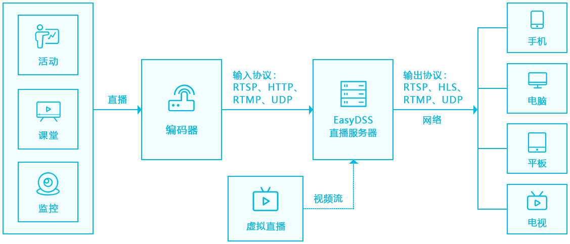 短视频云服务器架构，如何实现高效与可扩展性？  第1张