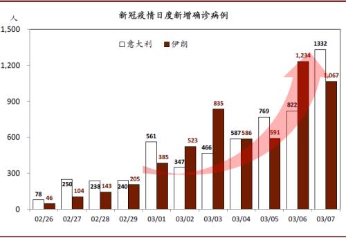 新冠疫情中国gdp_中国新冠疫情统计图(2)