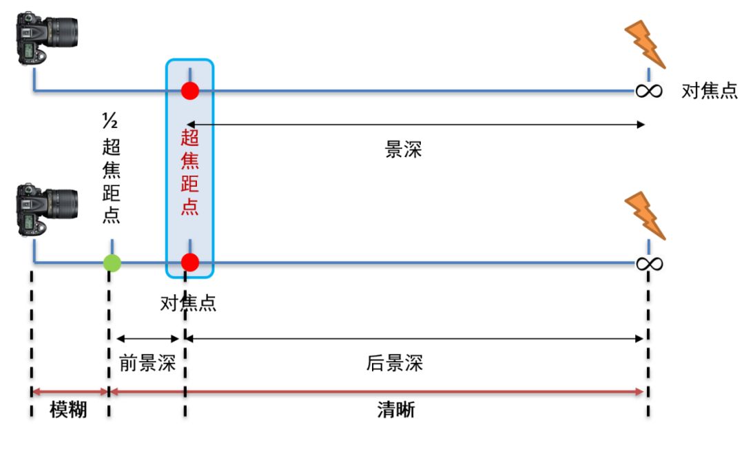 超强技术帖极光拍摄必备技能超焦距你值得拥有