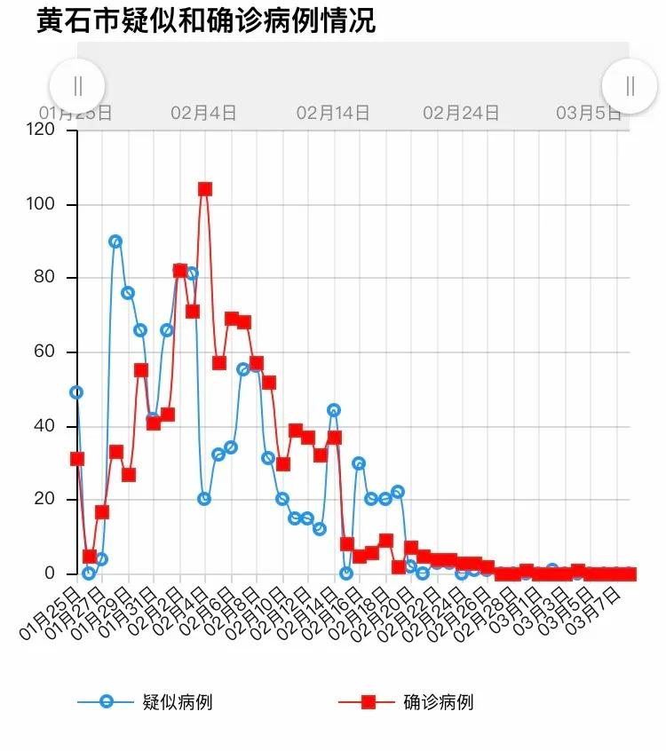 黄石最新疫情地图分析