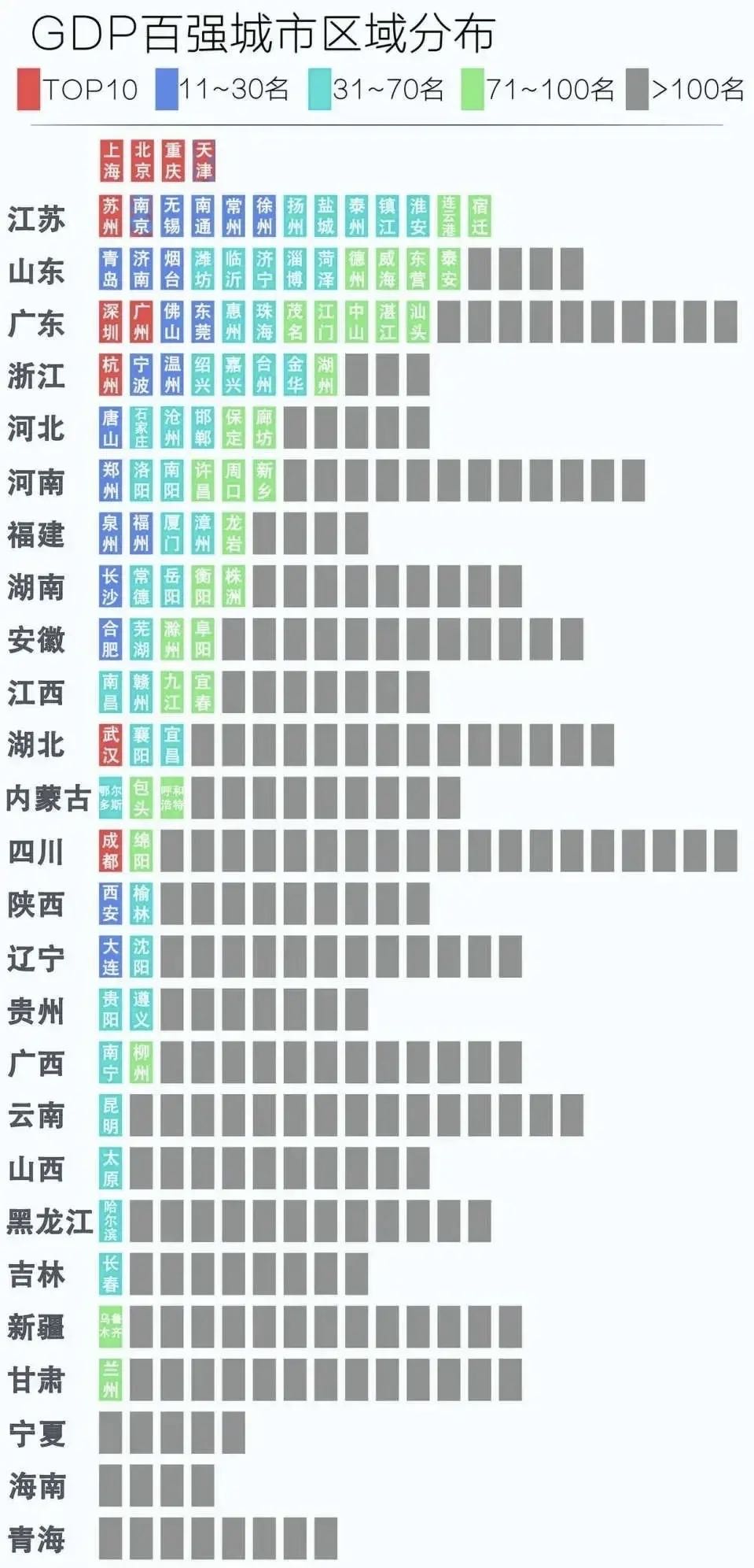 山东各地市gdp排名2_山东这座地城市直追青岛,GDP将破万亿,省内排名第二