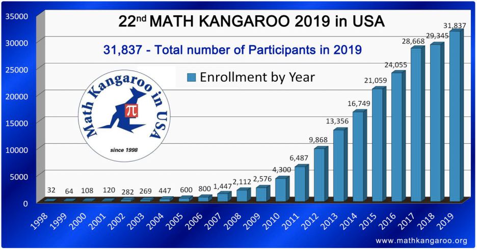 2019美国人口数量_美国人口数量图片(3)