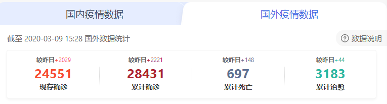 韩国护士集体辞职，我们都欠中国护士一个热搜