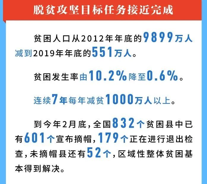 图解|数读脱贫攻坚决定性成就