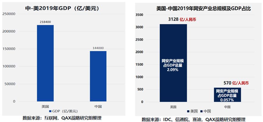 2019中美gdp总量_中美gdp对比图(3)