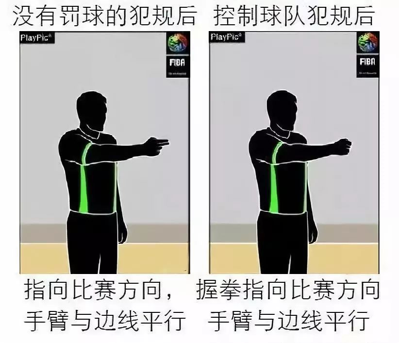 举个例子:双方互骂,或者不满裁判,技术犯规上到球队经理,教练,下到