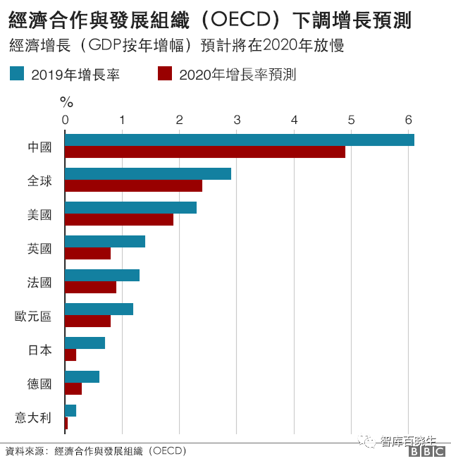疫情下2020年各国GDP_疫情期间gdp变化图(2)