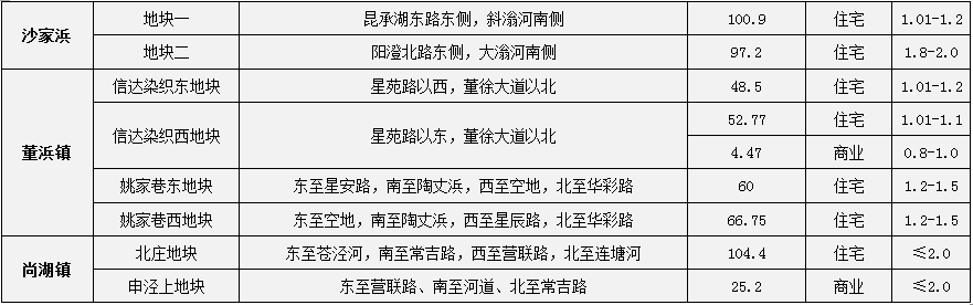 常熟市GDP2020年_江苏一县级市被寄予厚望,GDP高达2200亿,未来或将超过昆山