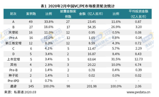 清科私募排名
