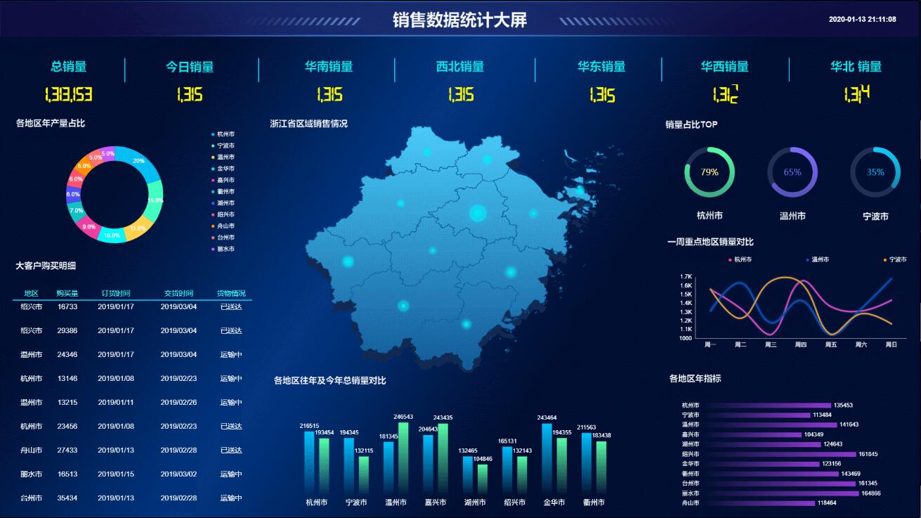 bi数据分析系统强在何处