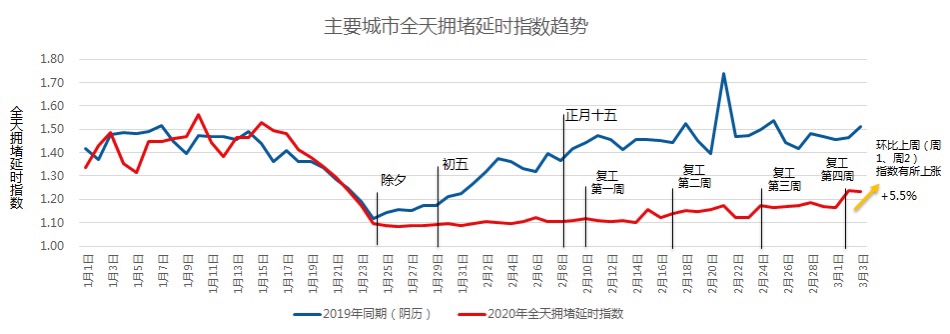 《上班楼里人多不多？高德公布“全国百大热门复工写字楼”》