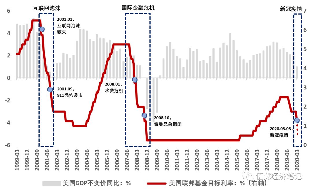 美国2020gdp(2)