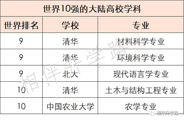 【全球高校霸主:2020年世界大学排行榜深度解析】