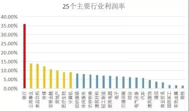 银行贷款基准利率与gdp_央行11日起降息 下调0.25个百分点