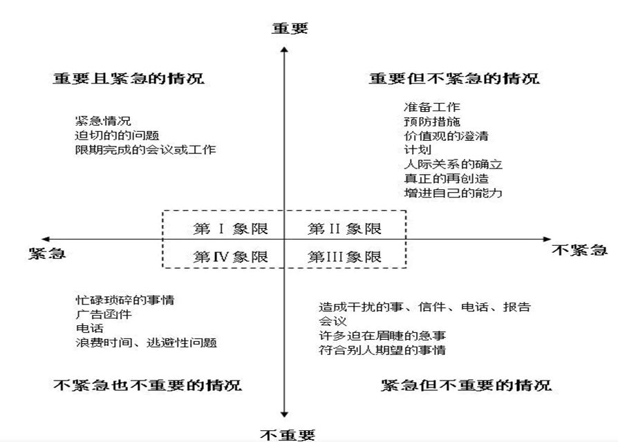 做管理是不是要学会统计人口_情绪管理图片(2)