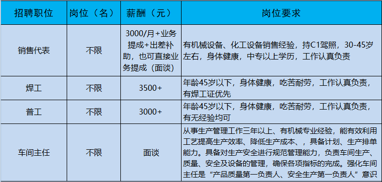 什邡招聘信息_成都研发助理招聘信息 什邡市太丰新型阻燃剂有限责任公司招聘信息 华西人才网(2)