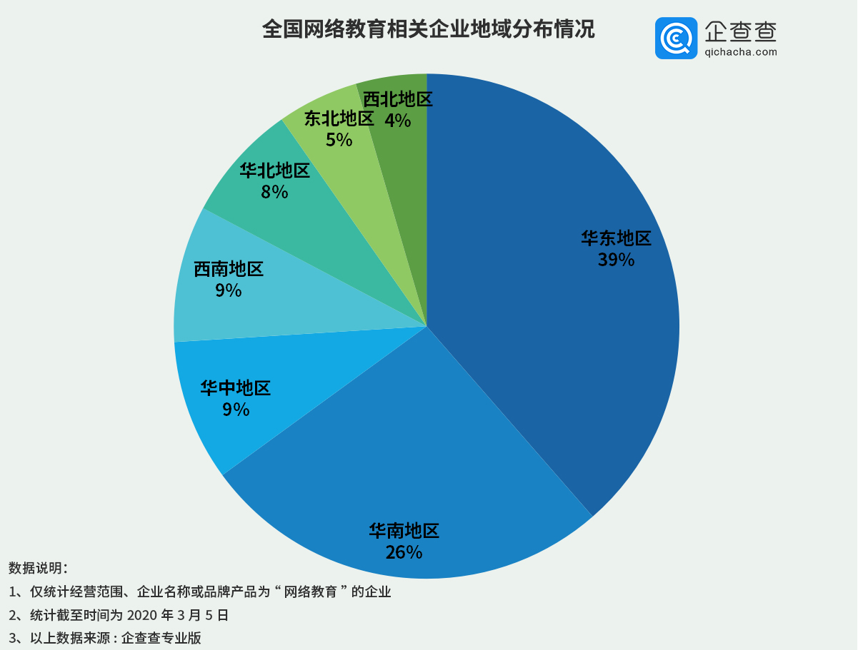 在线教育“一夜爆红”，超一亿学生在线上课，23万在线教育企业迎来春天？