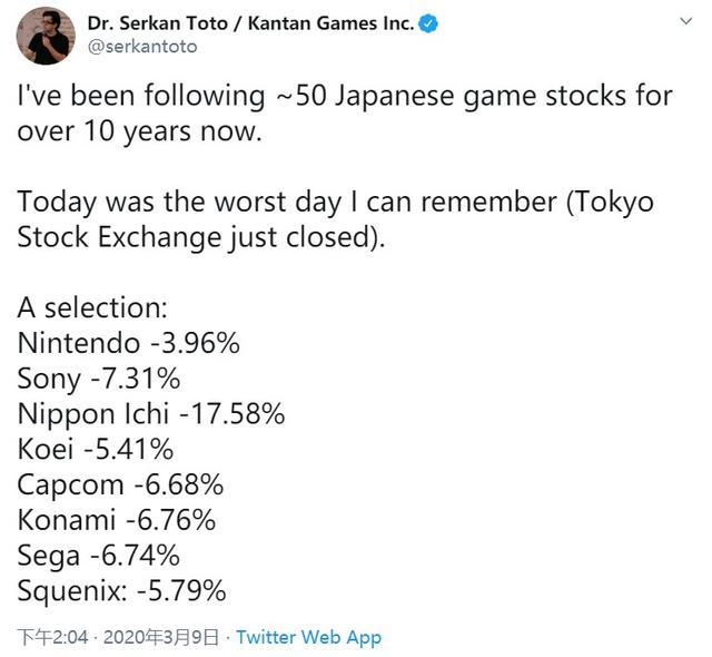 日本游戏厂商股价全盘下跌日本一下跌近18%_Serkan
