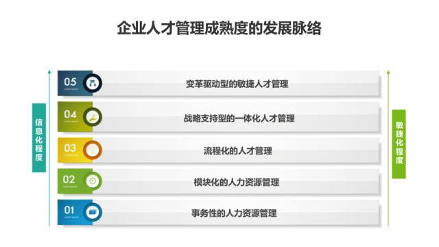 半岛app官方网当火速成为一种计谋人材办理将走向何方(图1)