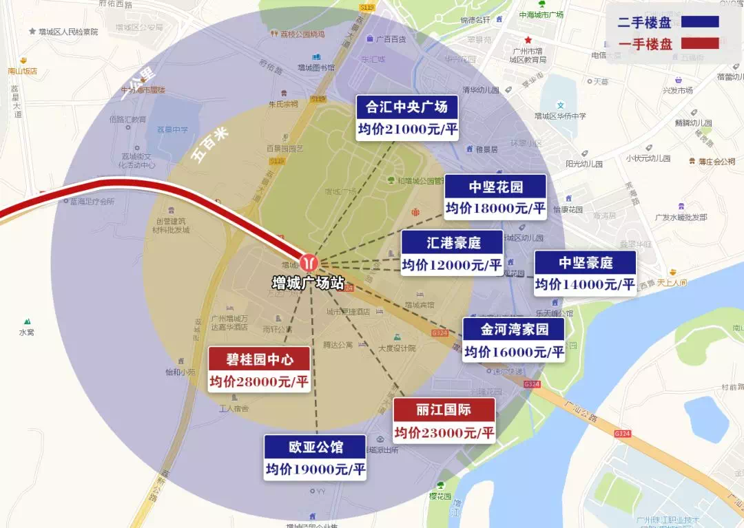 增城8个全新盘在今年入市遍布荔城中新新塘永宁