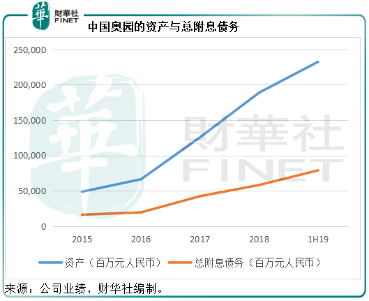 中国奥园:匿名做空的指控成色如何?
