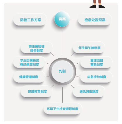 学校应在卫生健康部门的技术指导下,制定开学前  防控工作方案和新型