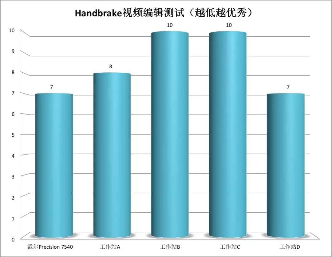 它，是专业工作站跑分王