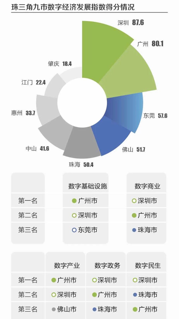 港澳gdp2020_中国gdp2020年(3)