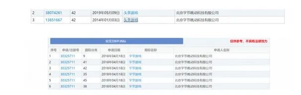 字节跳动2014年至今已注册2441个游戏商标|热点_领主