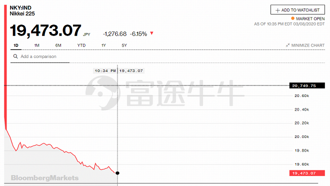 股市超过gdp就危险_股市总值大于GDP 这样对比还重要吗